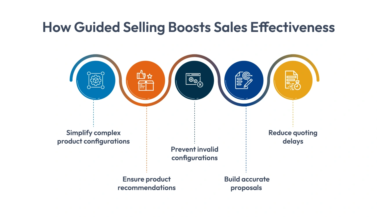 guided selling boosts sales effectiveness