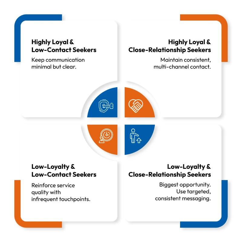 Unlocking the Customer Loyalty Code