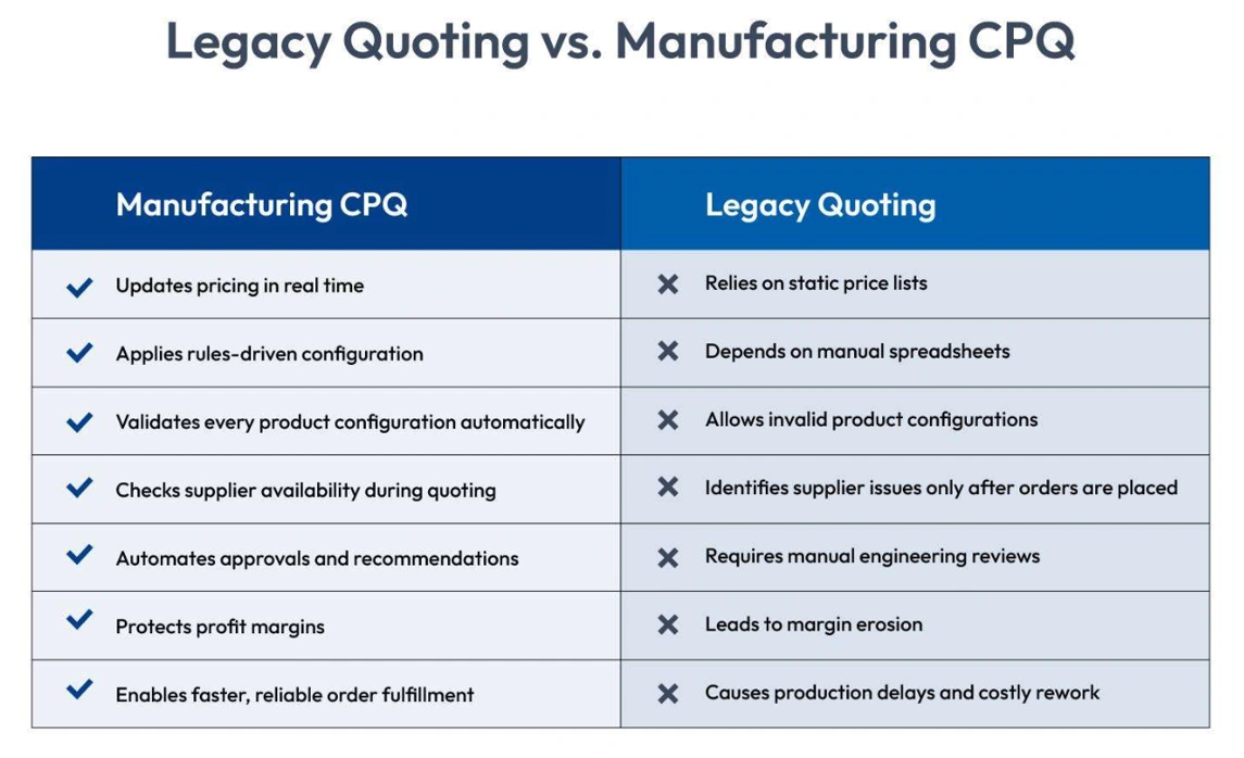 legacy quoting vs manufacturing cpq