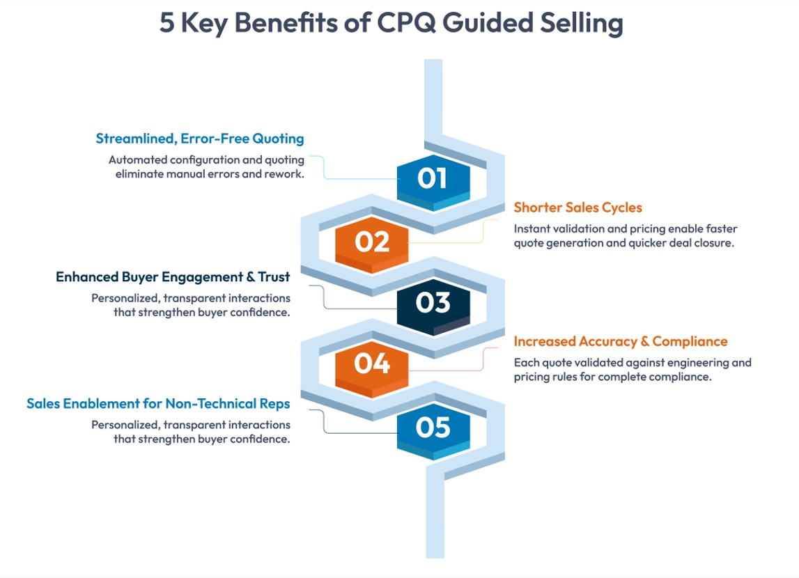 5 key benefits of cpq guided selling