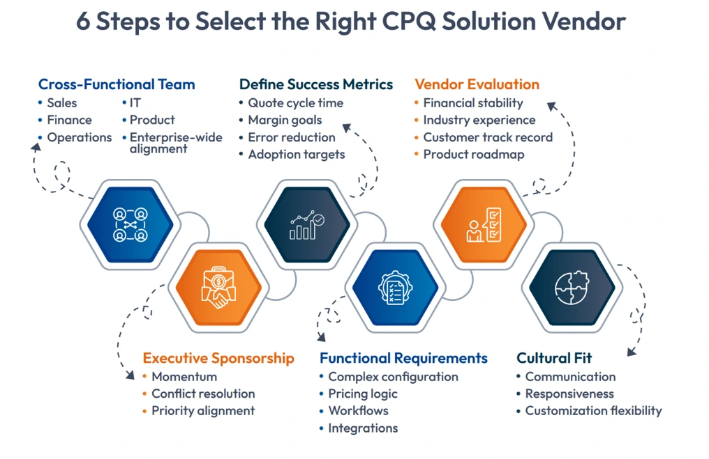 cpq vendor