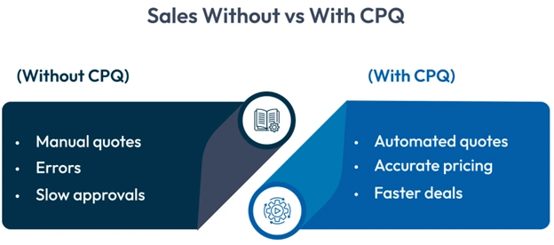 without vs with cpq