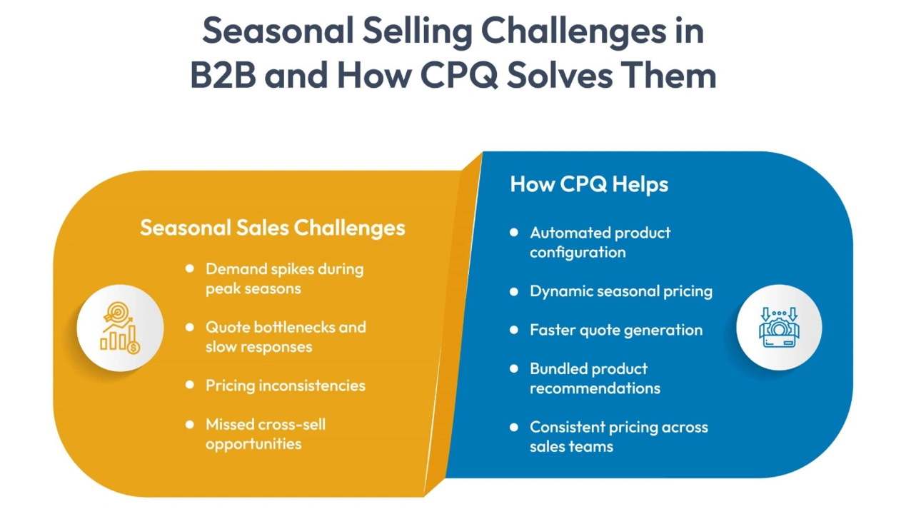 seasonal selling challenge