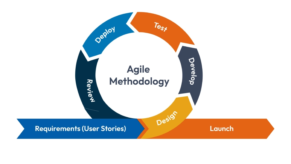 agile methodology