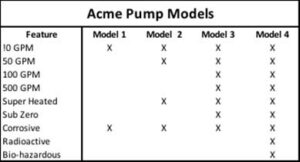 Pump Models Table - How to Cut Product Development and Rollout Costs with CPQ