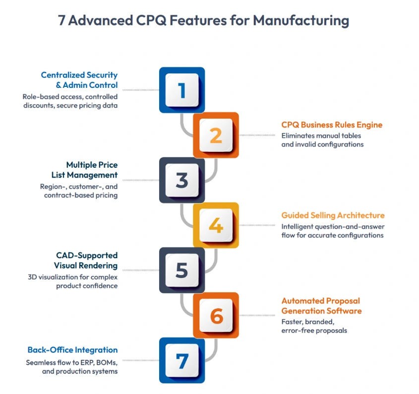 cpq features for manufacturing