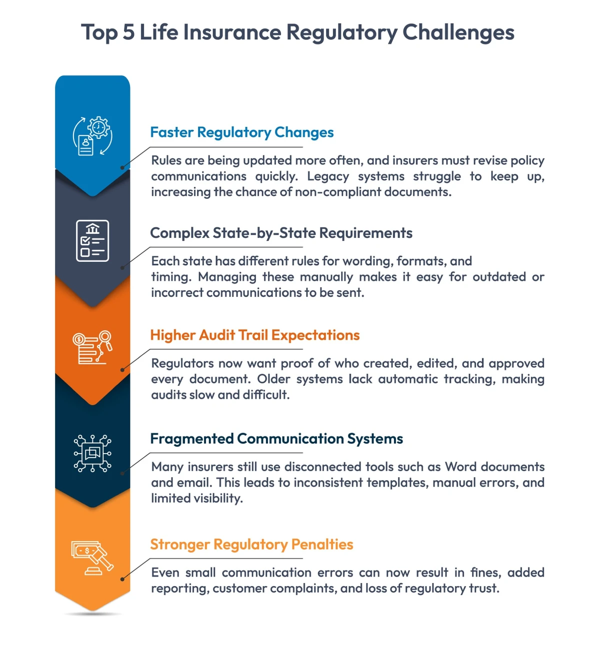 Life Insurance Regulatory Challenges