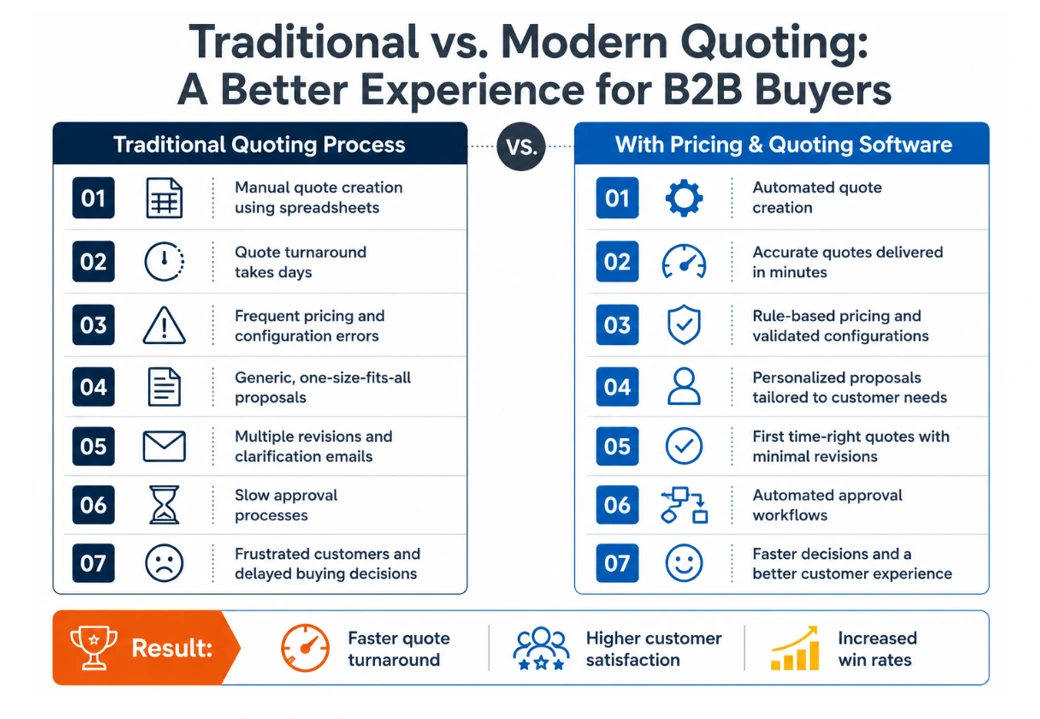 Traditional vs modern quoting