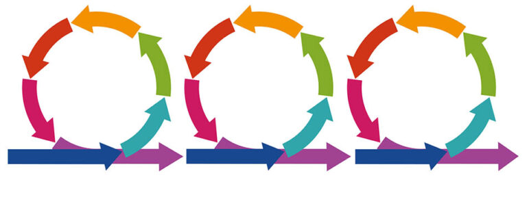 Agile sprints - Don’t Assume Agility Makes You Innovative