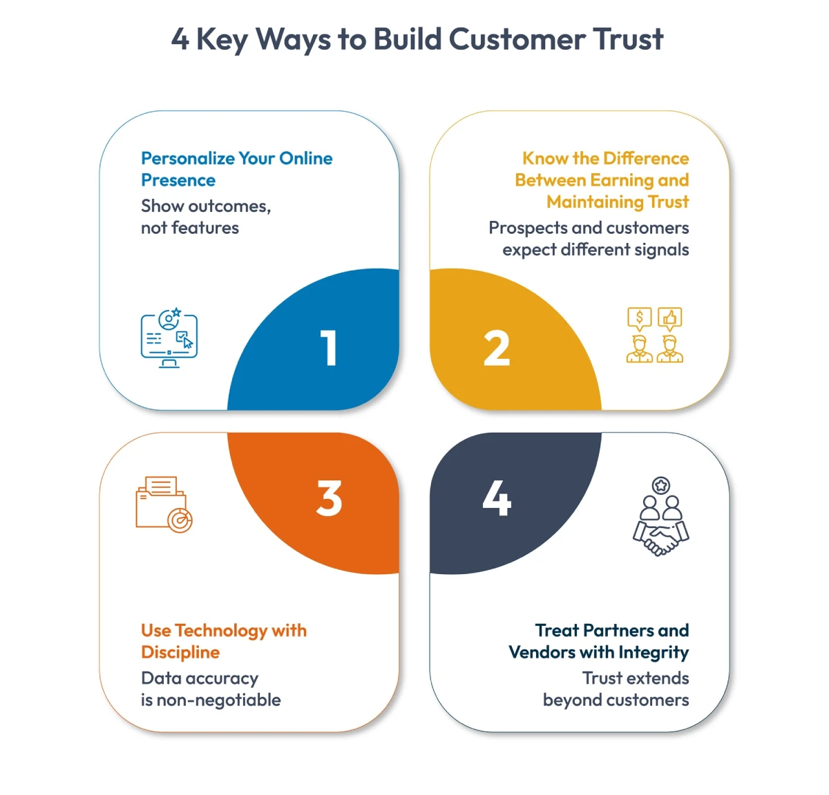 customer trust