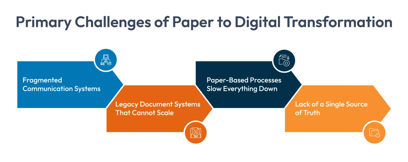 paper to digital transformation challenges