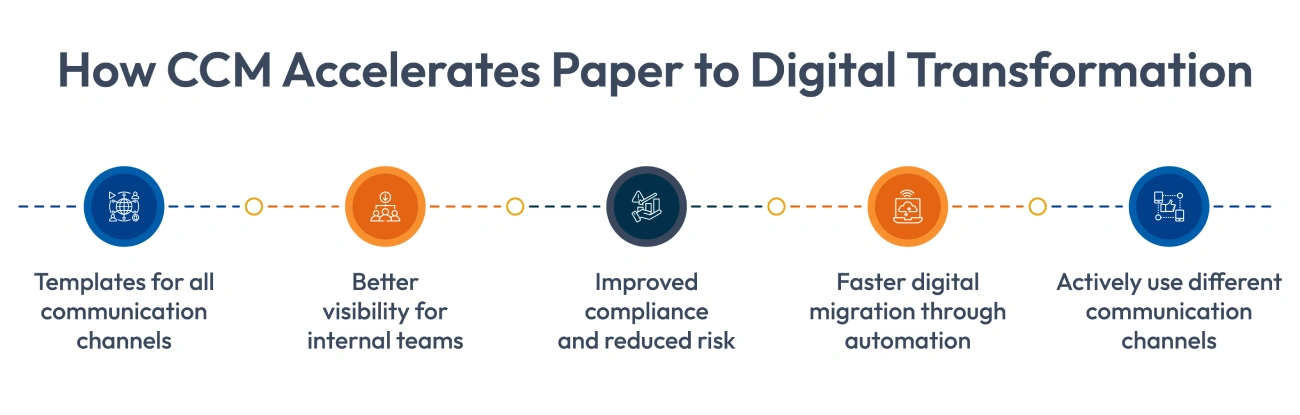 paper to digital transformation