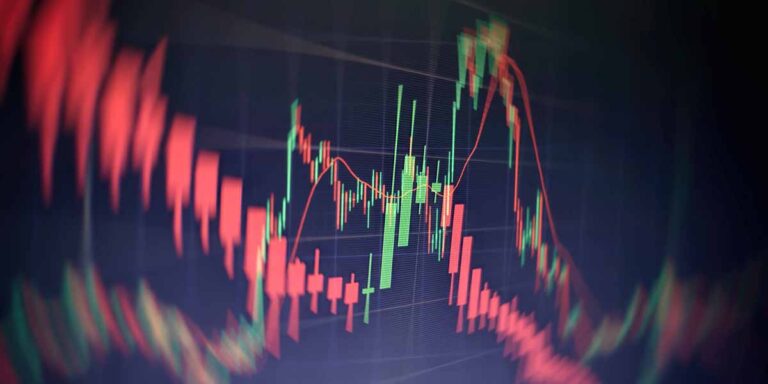 Technical price graph - Four Ways CPQ Helps Control Price Volatility