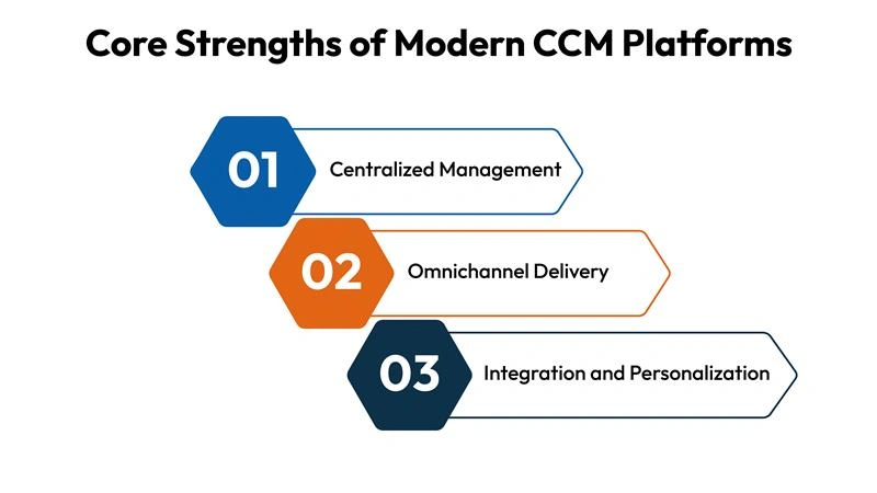core strength of modern ccm platform