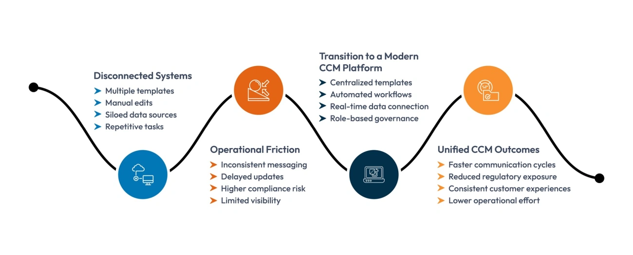 How Modern Communication Platforms Deliver Real Business Benefits