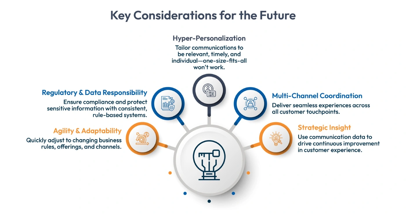 CCM key consideations