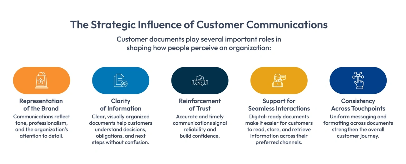 strategic influence of customer communications