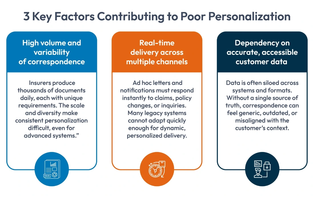 poor personalization