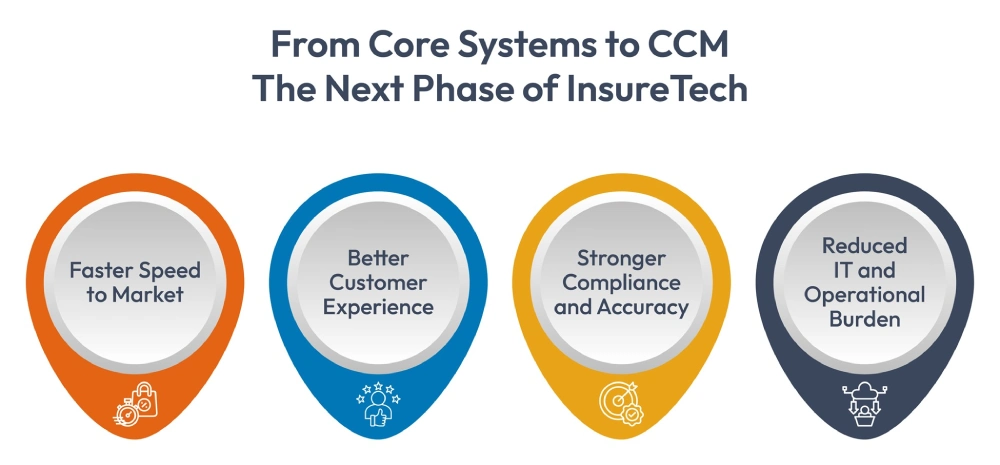 From Core Systems to ccm