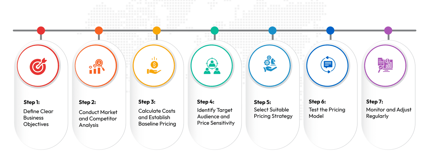 Efficient Pricing Strategy