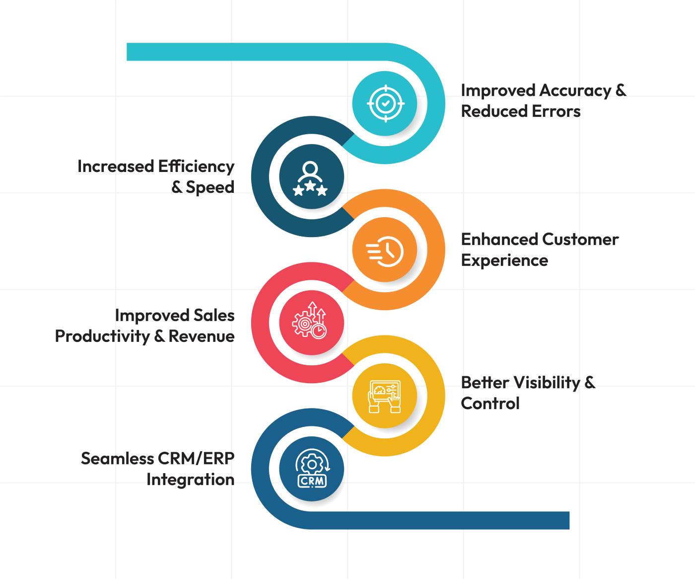 CPQ benefits infographics