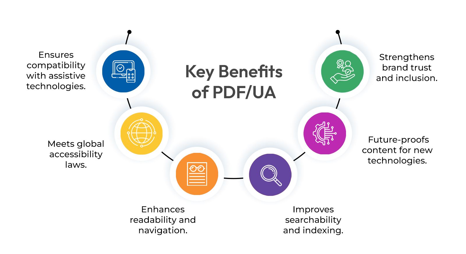 Infographics on Key Benefits of PDF UA