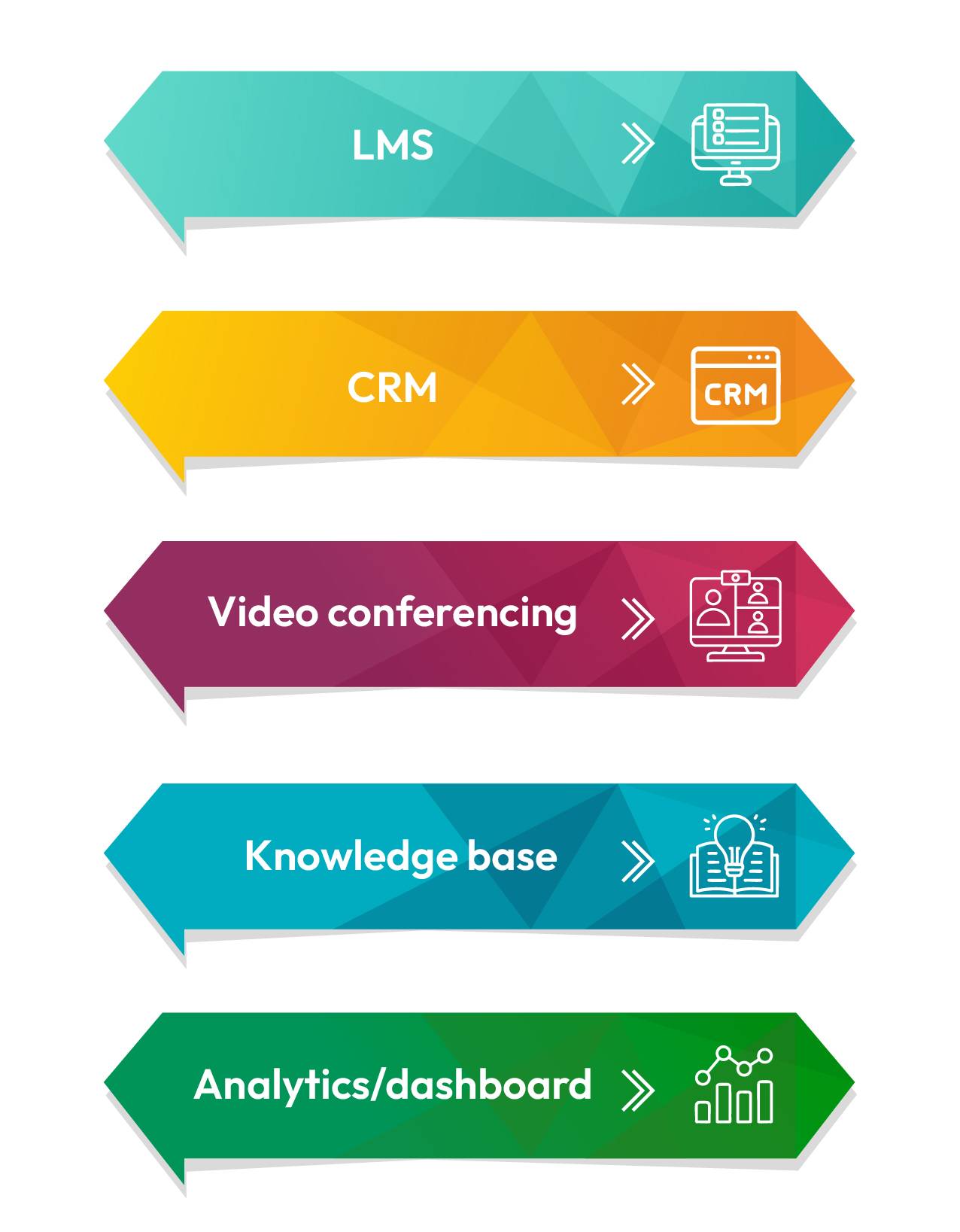 infographics on Tools and Technologies to Streamline Sales Onboarding