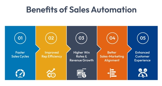 benefits of sales automation