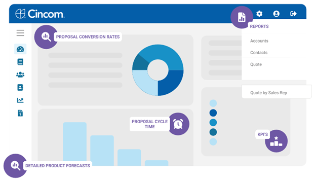 Reporting and Analytics