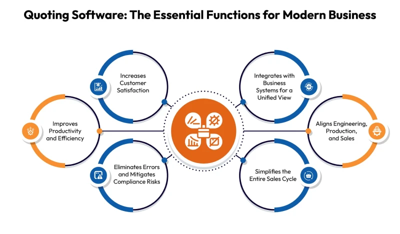 Benefits of Using Quote Management Software