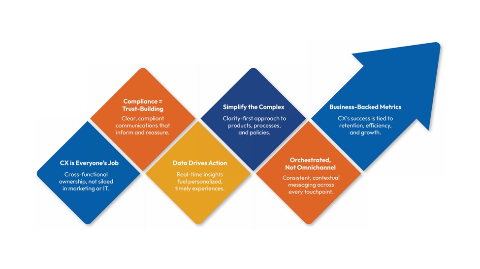Customer Experience Transformation Patterns from High-Performing CX Teams