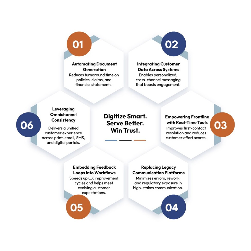 How Digital Transformation Is Driving Customer Experience