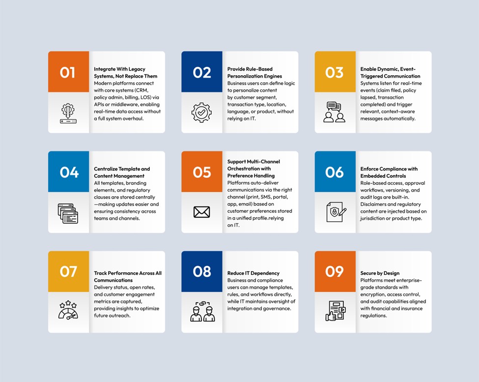 How Modern Platforms Enable Personalized Customer Experiences