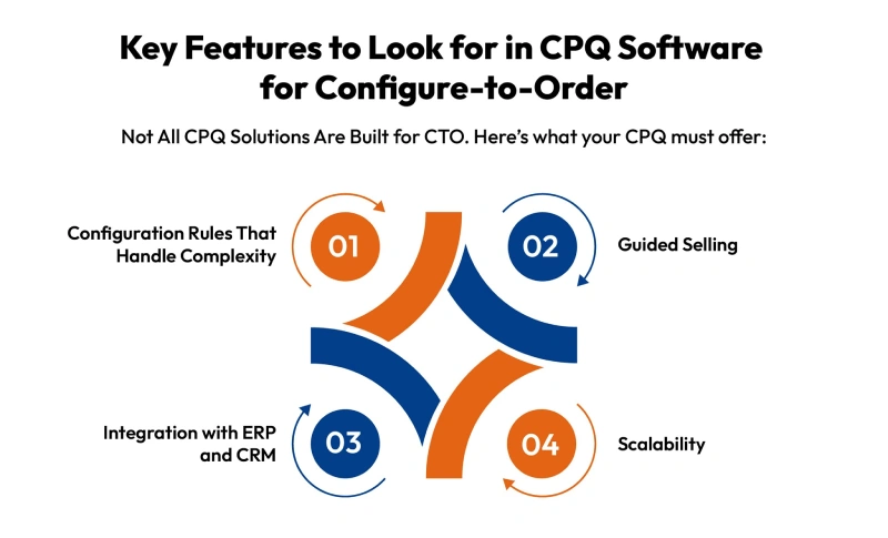 What to Look for in CPQ Software for CTO