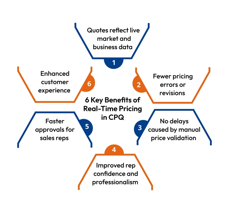 benefits of real-time pricing in cpq