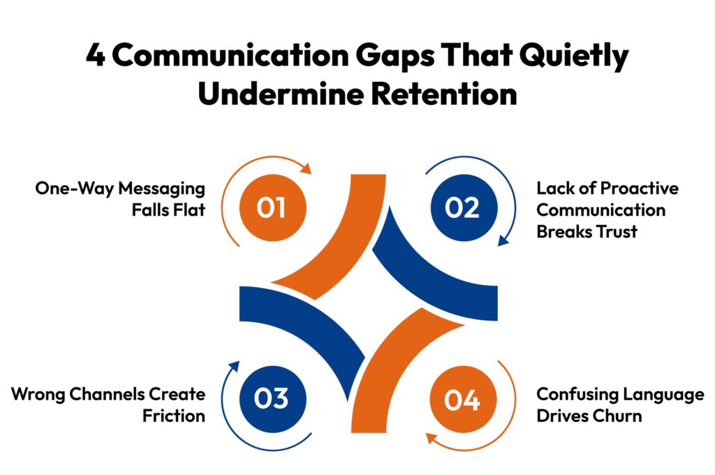 communication gaps