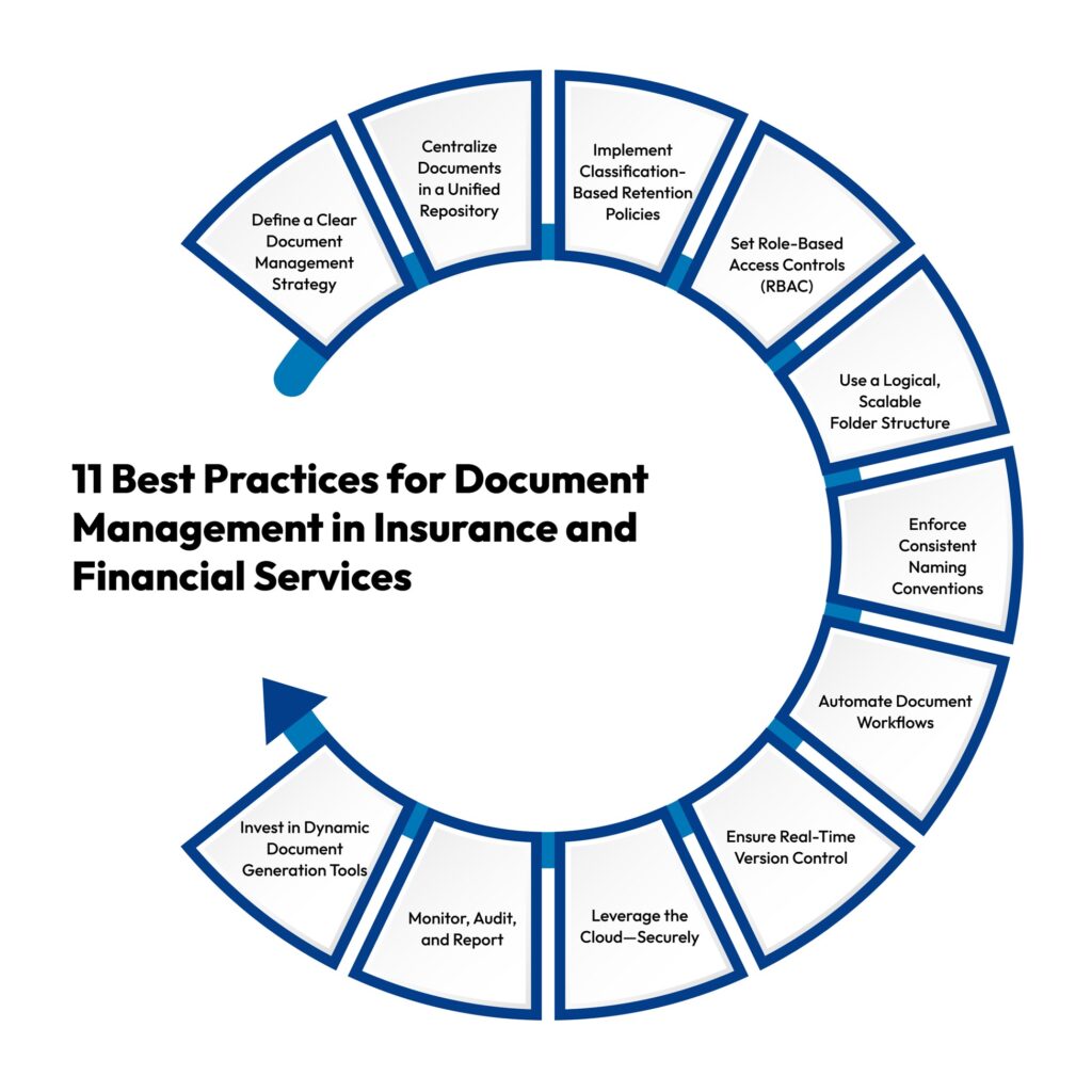document management best practices