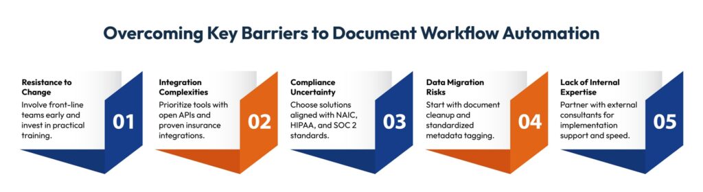 key barriers to document workflow automation