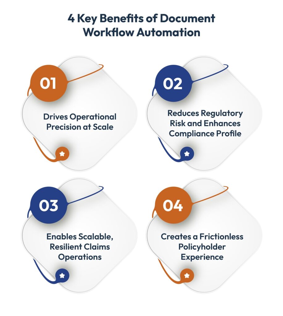 key benefits of document workflow automation