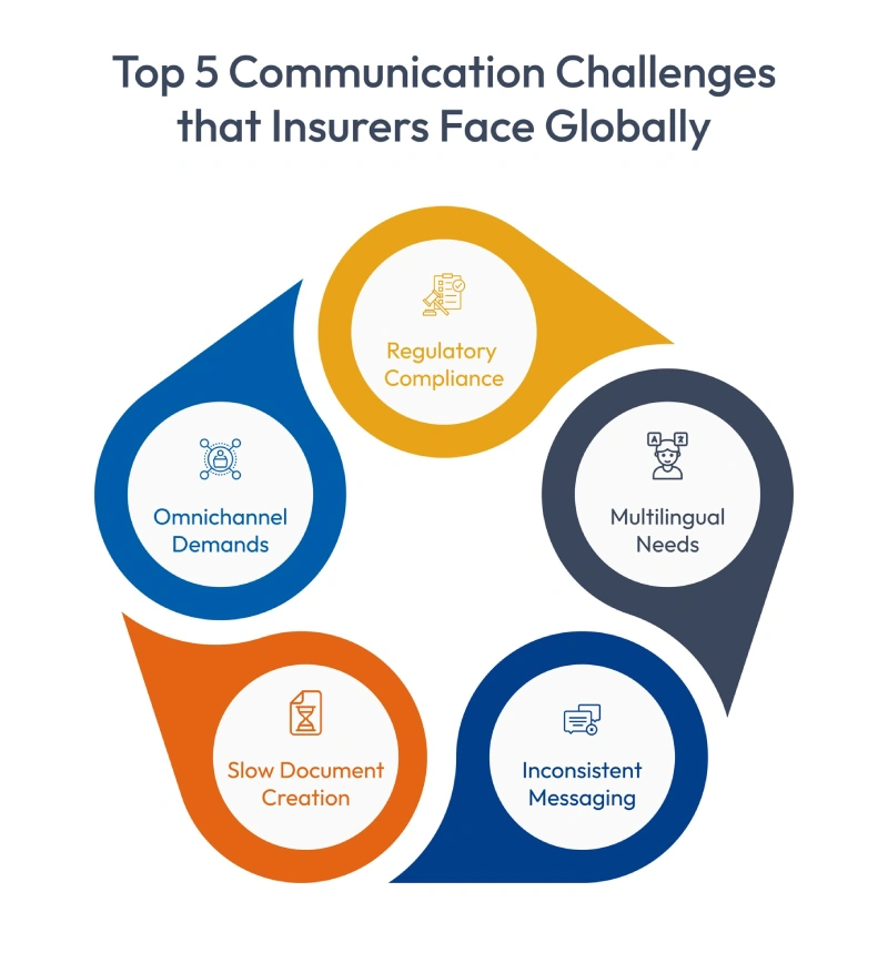 5 communication challenges that insurers face globally - Copy
