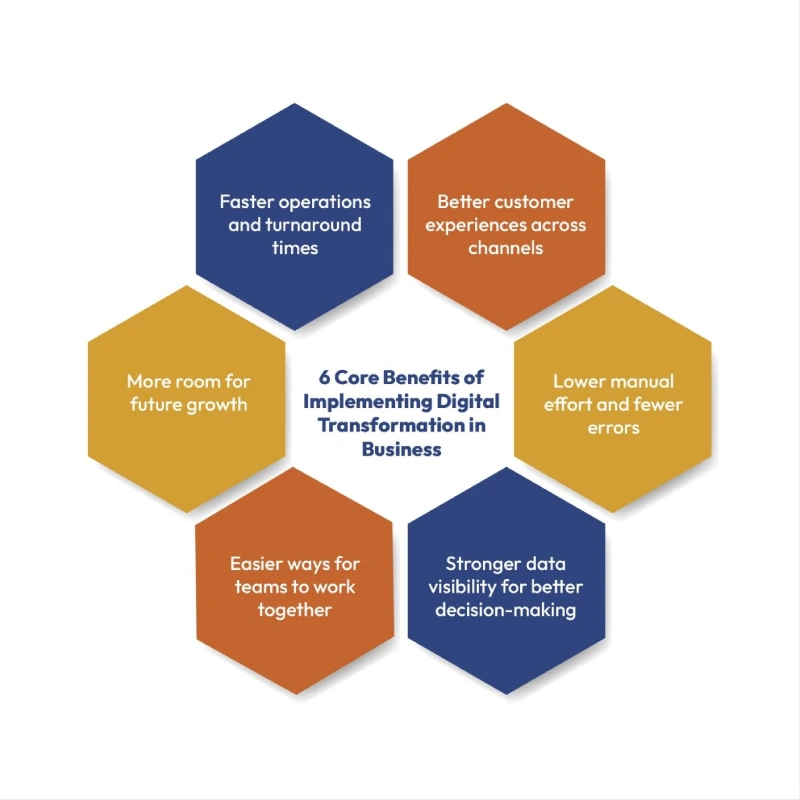Benefits of Digital Transformation in Business