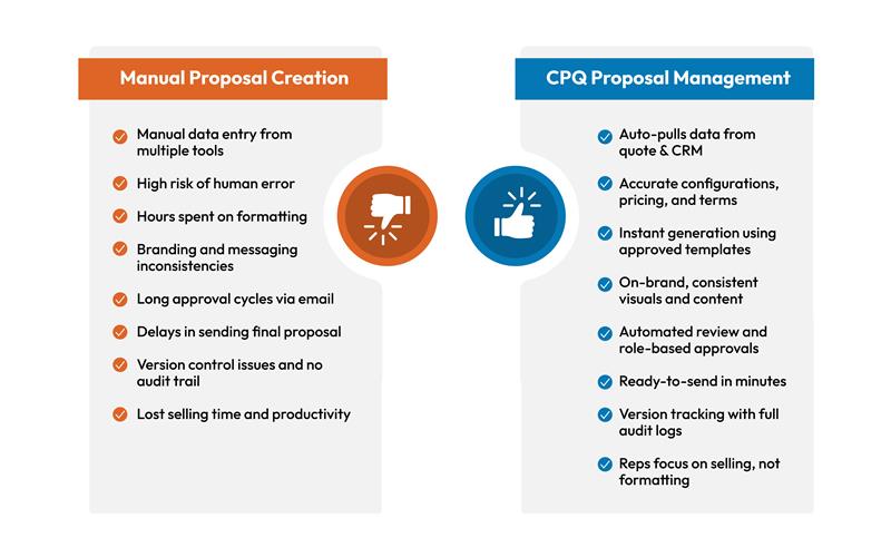The Challenges of Manual Proposals