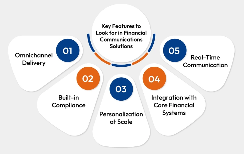 Features to Look for in Financial Communications Solutions