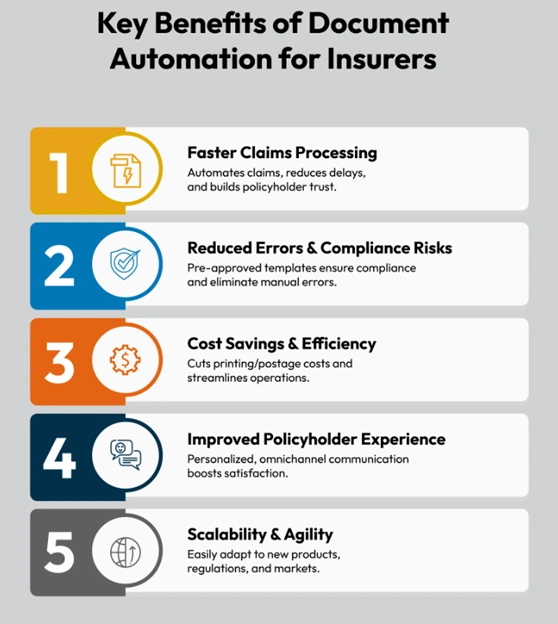 Key Benefits of Document Automation for Insurers