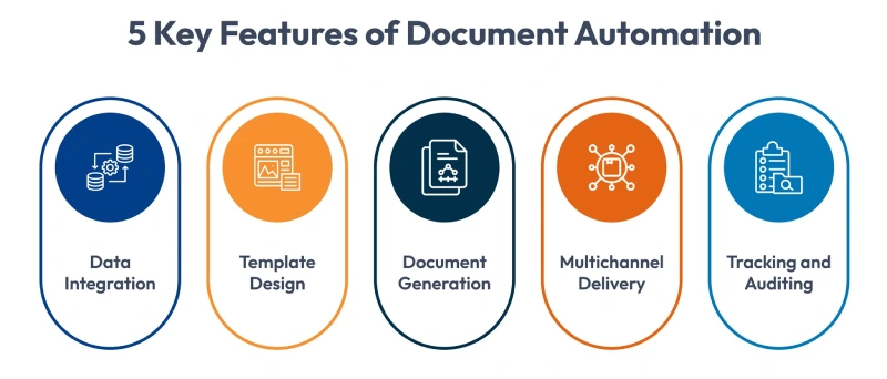 Key Features of Document Automation