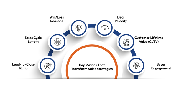 Key Metrics That Transform Sales Strategies