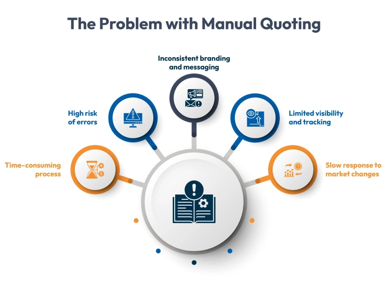 The Problem with Manual Quoting