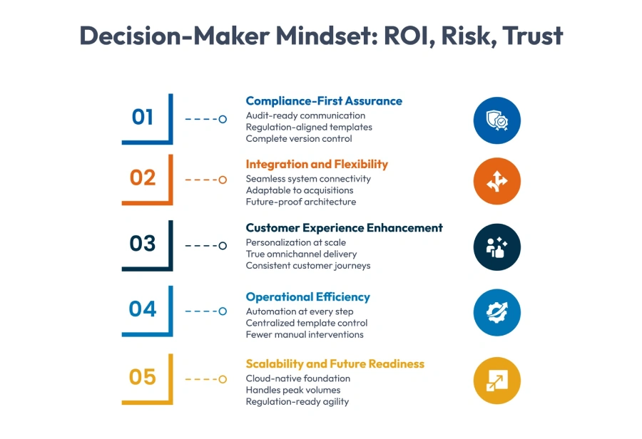 What Financial and Insurance Organizations Really Want in CCM Solutions