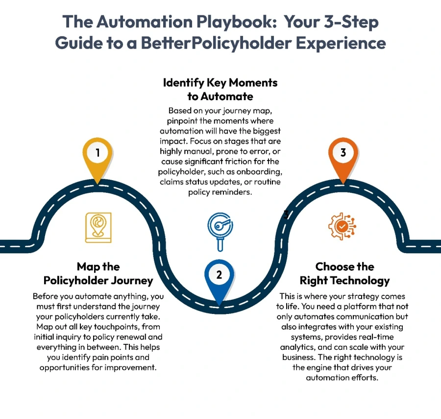 the automation playbook