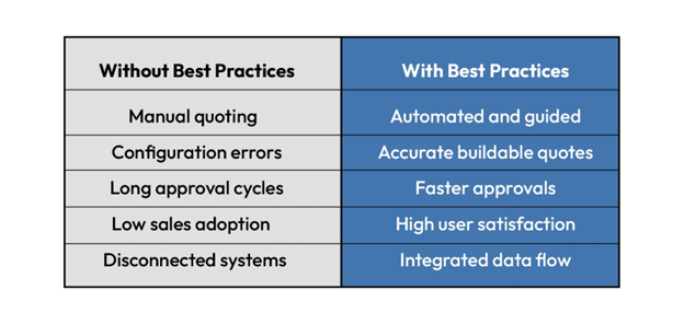 with or without cpq best practices